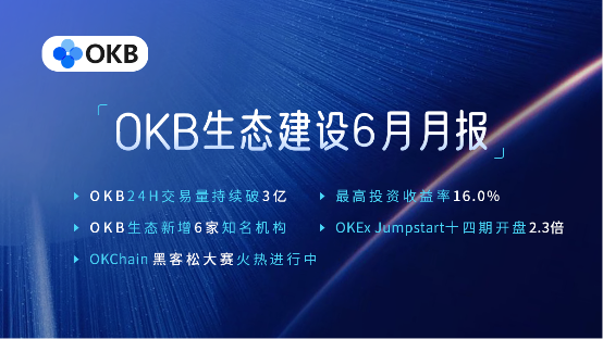 OKEx为OKB的发展与价值增长起到了决定性作用并为OKB用户保驾护航